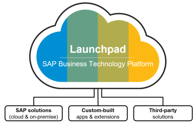 https://geeksoft.dialurban.in/wp-content/uploads/2023/08/SAP-BTPL-640x417.png