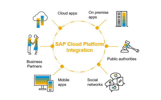 https://geeksoft.dialurban.in/wp-content/uploads/2023/08/SAP_CPI-640x401.png