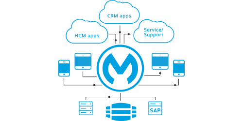 https://geeksoft.dialurban.in/wp-content/uploads/2023/08/ServiceNow-solutions-page_Panel-1_0-1.png