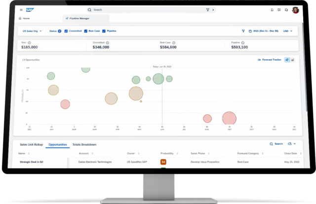 https://geeksoft.dialurban.in/wp-content/uploads/2023/08/sap-sales-cloud-640x414.png